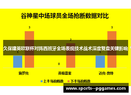 久保建英欧联杯对阵西班牙全场表现技术战术深度复盘关键影响