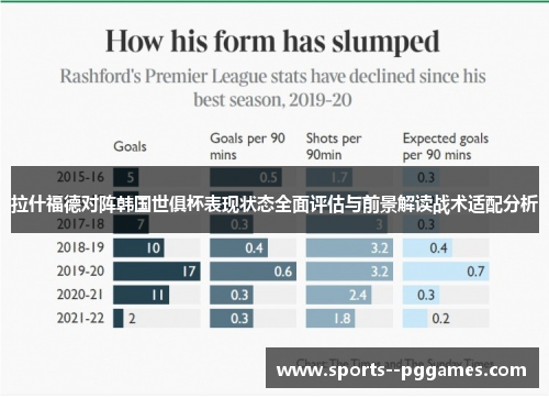 拉什福德对阵韩国世俱杯表现状态全面评估与前景解读战术适配分析