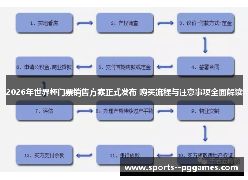 2026年世界杯门票销售方案正式发布 购买流程与注意事项全面解读