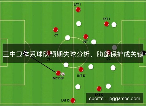 三中卫体系球队预期失球分析，肋部保护成关键